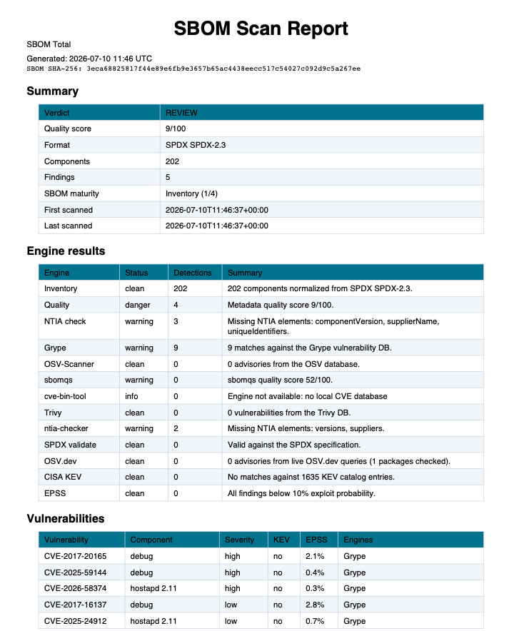 SBOM scan report