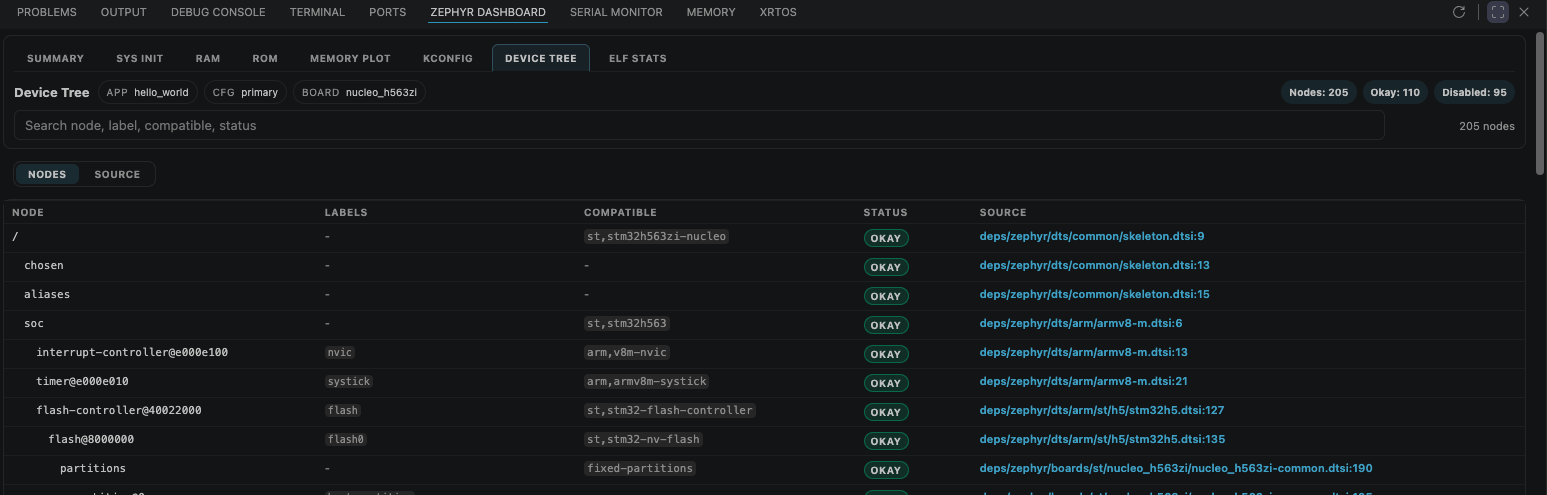 Workbench Dashboard Device Tree tab