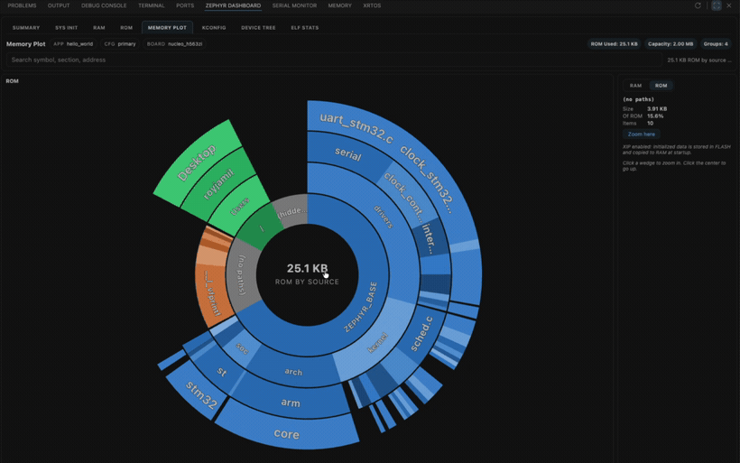 Workbench Dashboard Memory Plot tab