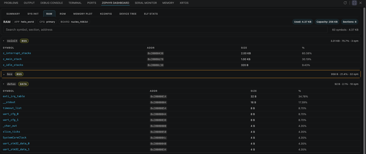 Workbench Dashboard RAM tab