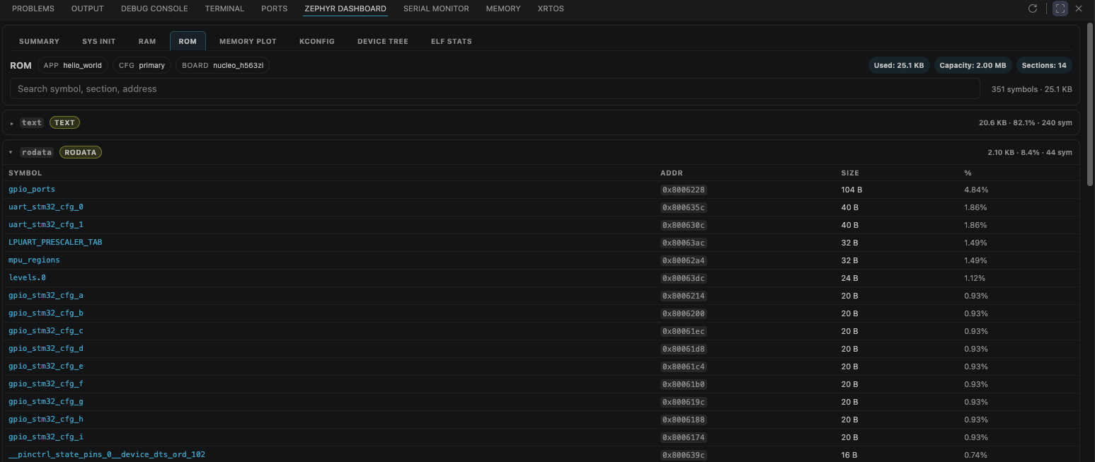 Workbench Dashboard ROM tab