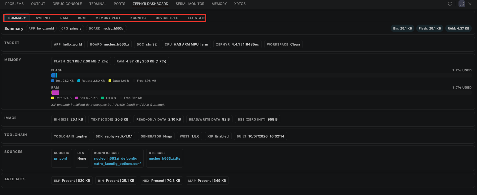 Workbench Dashboard Summary tab