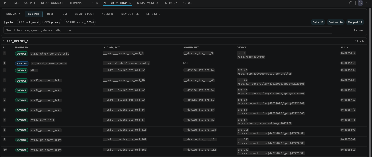 Workbench Dashboard Sys Init tab
